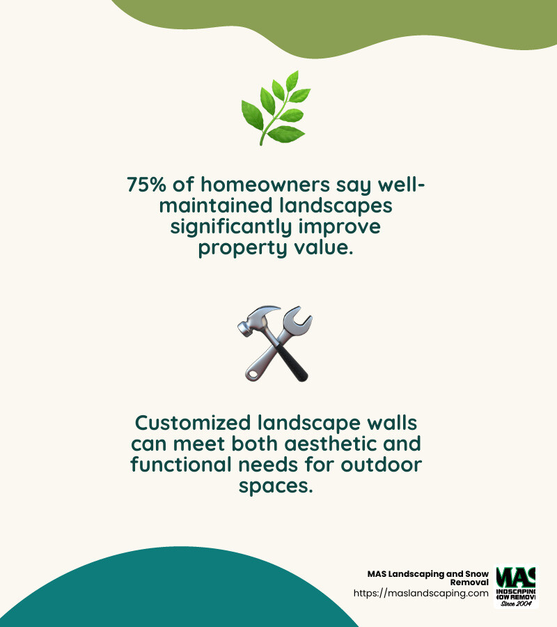 Personalized Service - Landscape Walls infographic 2_facts_emoji_nature