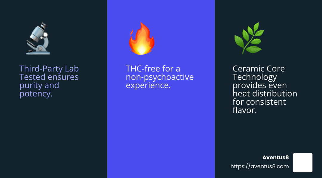 Third-Party Lab Testing ensures purity and potency - Pure CBD vape pens infographic 3_facts_emoji_blue