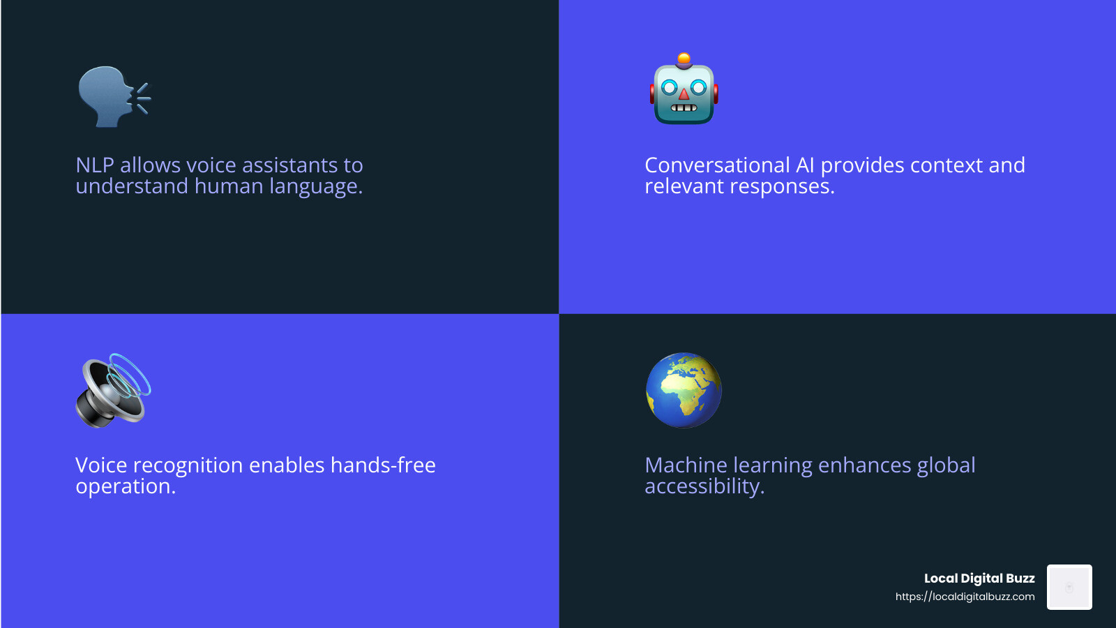 Voice recognition technology is constantly improving - ai powered voice assistant infographic 4_facts_emoji_blue