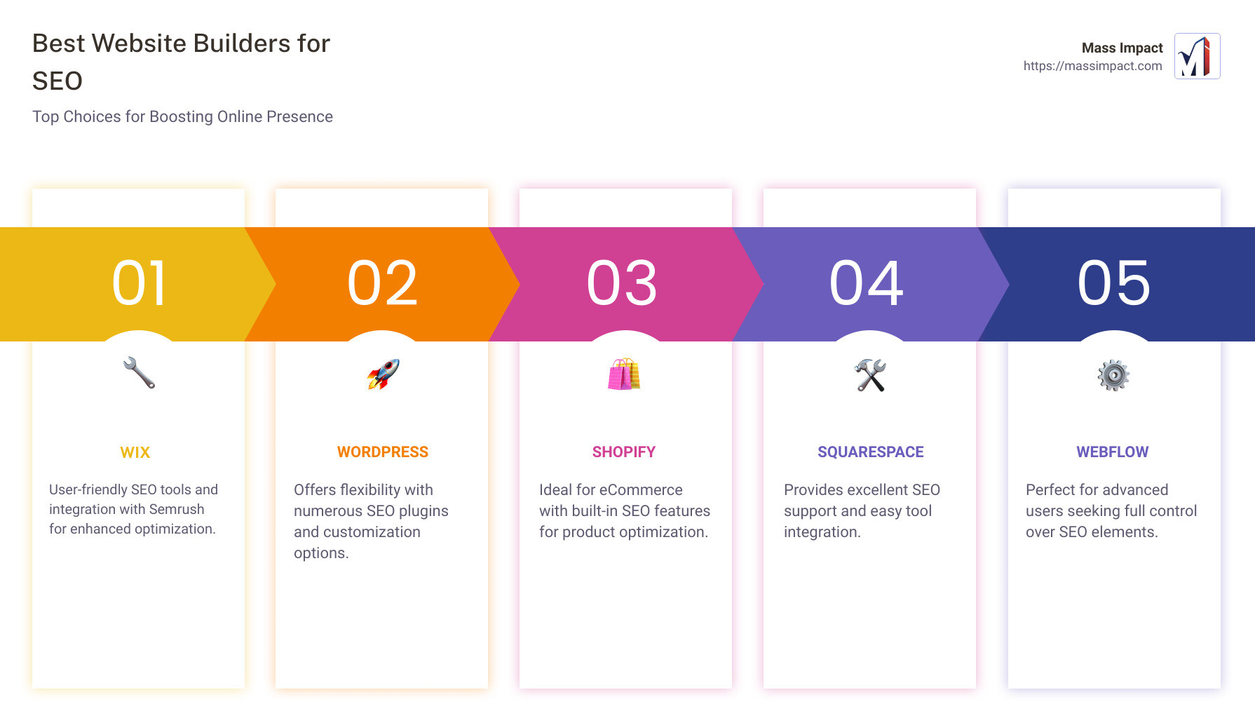 SEO Features of Top Website Builders - best website builder for seo infographic pillar-5-steps SEO Features of Top Website Builders - best website builder for seo infographic pillar-5-steps