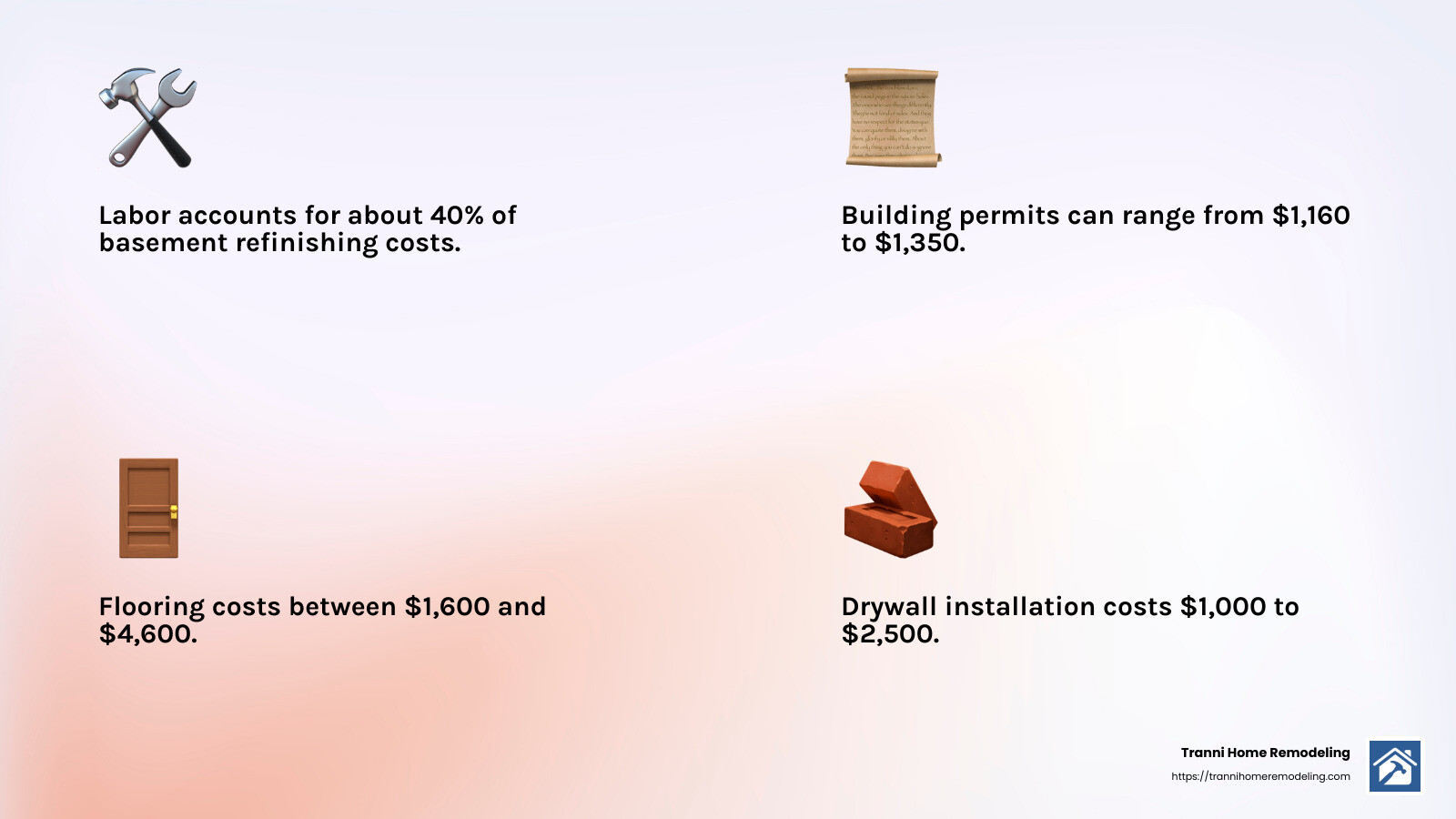 Refinishing Your Basement: What You Need to Know About Costs 2 Cost Breakdown Infographic - average cost to refinish basement infographic 4_facts_emoji_light-gradient
