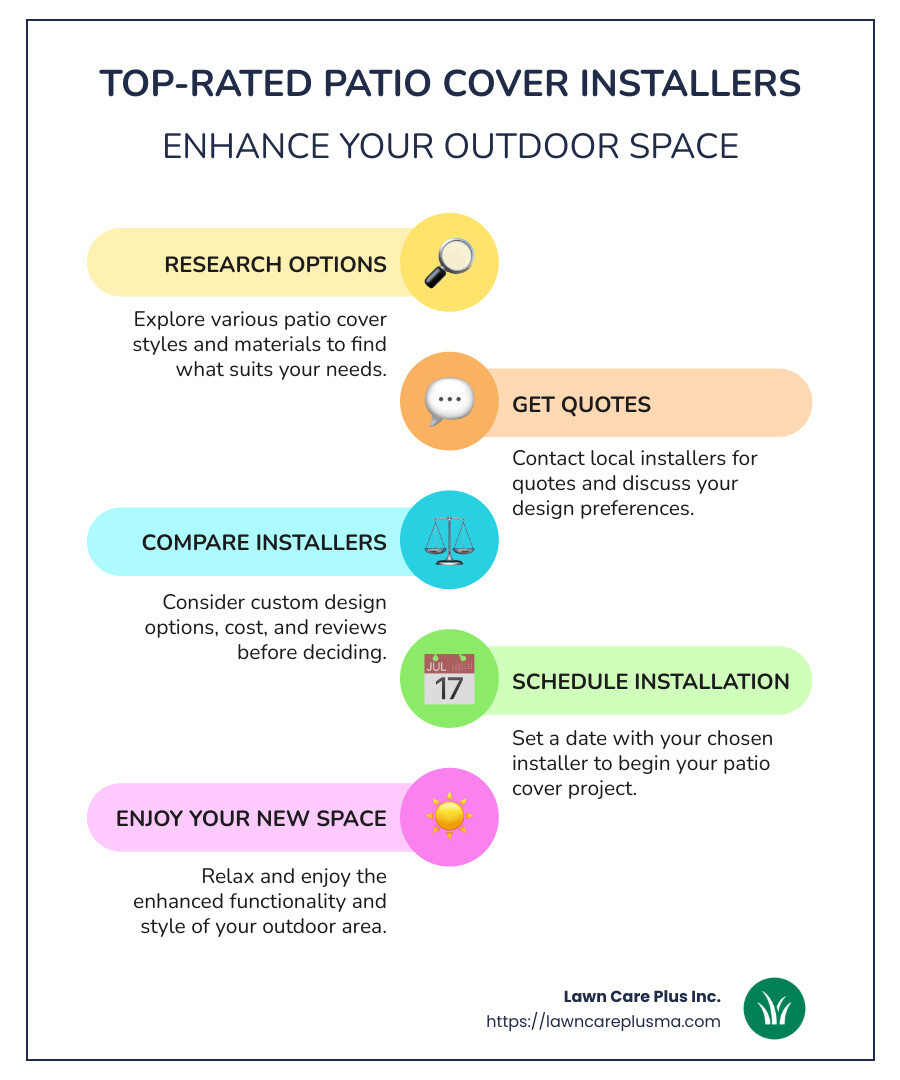 Infographic showing top-rated patio cover installers nearby with star ratings and key services provided - patio cover installation near me infographic infographic-line-5-steps-colors
