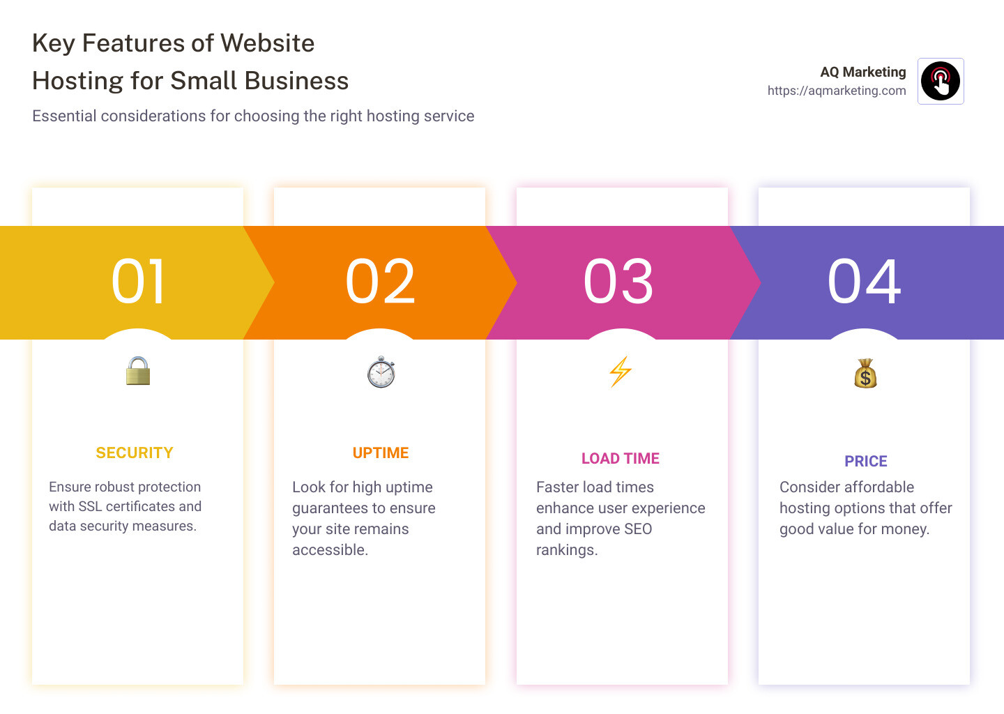 Key considerations for small business website hosting infographic - website hosting for small business infographic pillar-4-steps