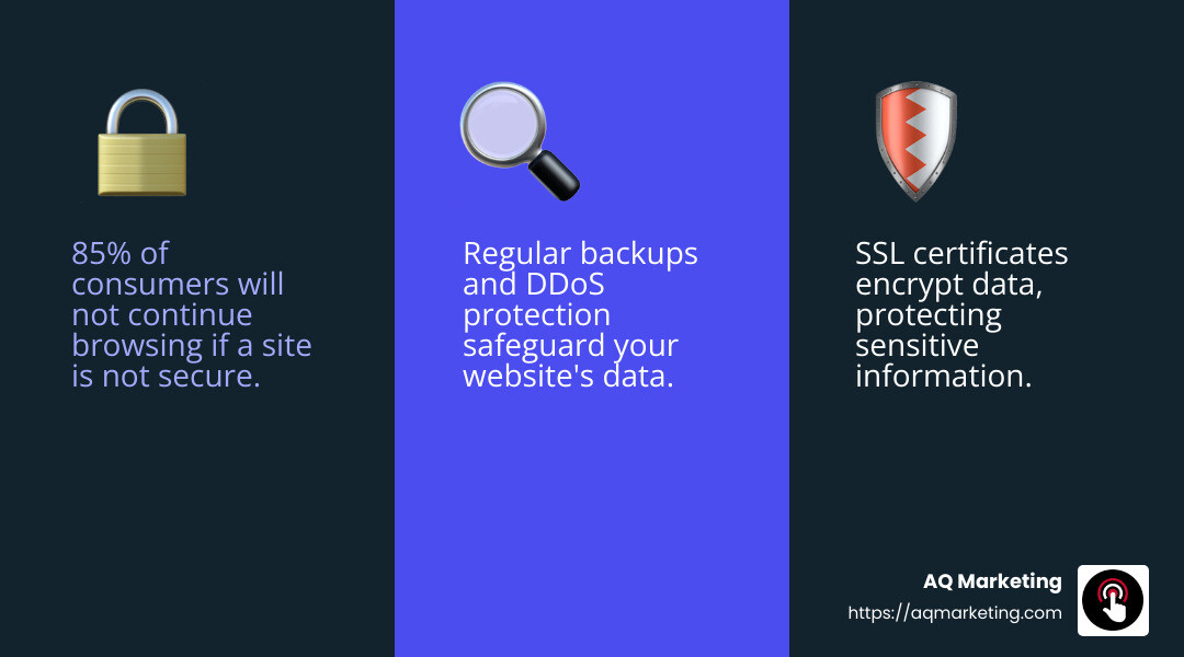 Importance of SSL Certificates for Security - website hosting for small business infographic 3_facts_emoji_blue