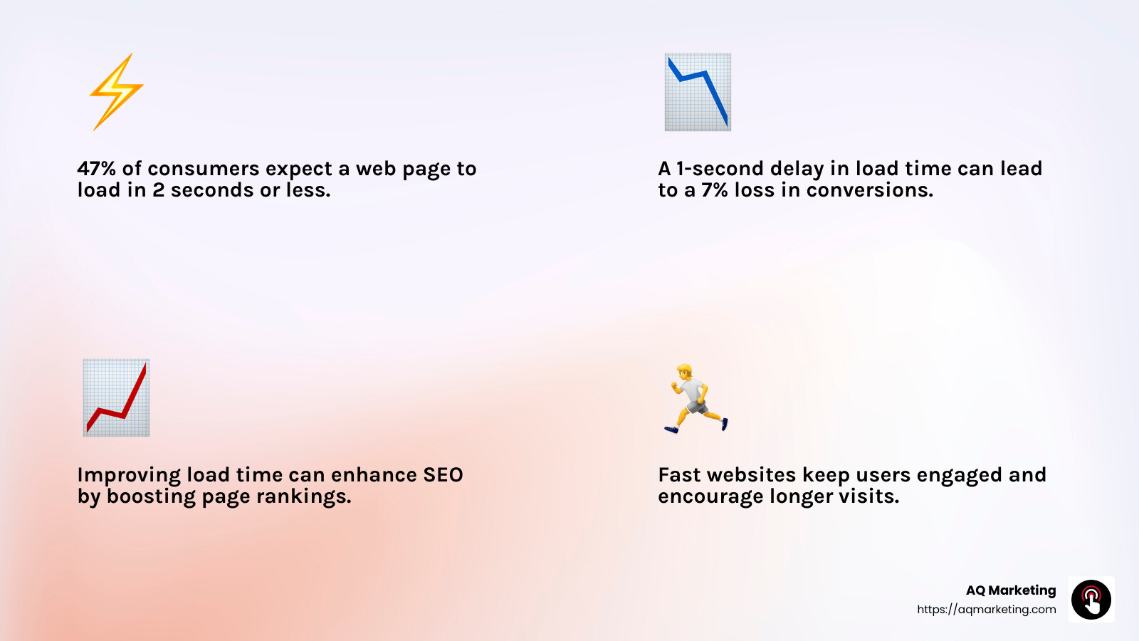 Impact of Load Time on User Experience - website hosting for small business infographic 4_facts_emoji_light-gradient