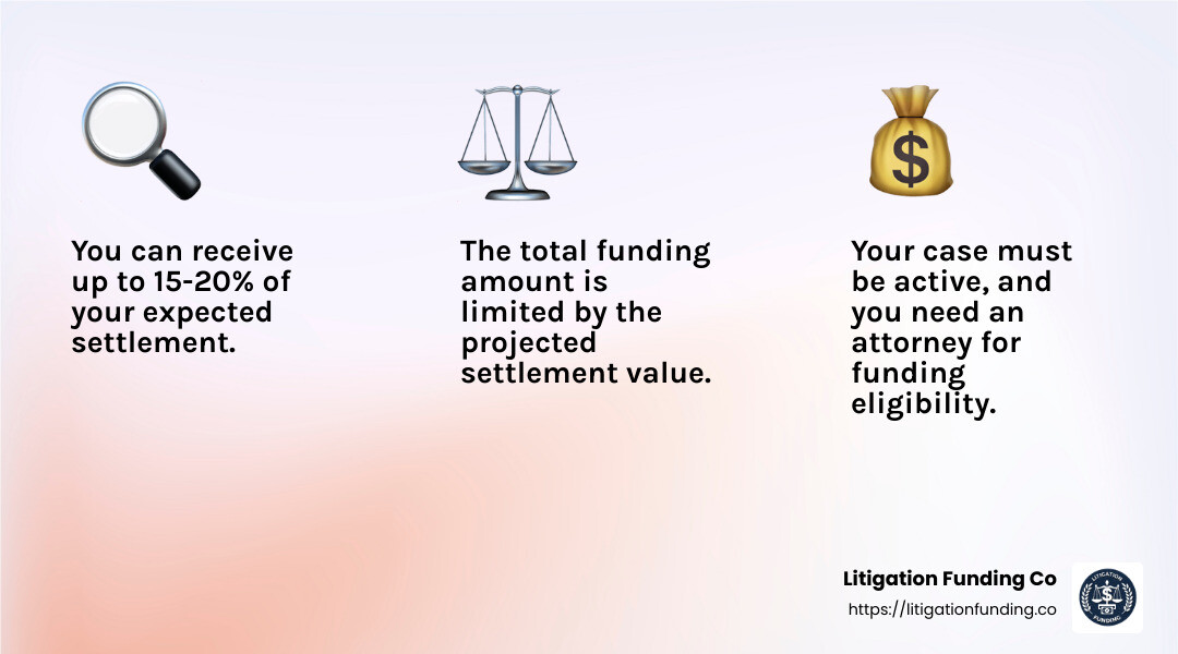 Understanding Loan Limits - can i get two pre settlement funding loans infographic 3_facts_emoji_light-gradient