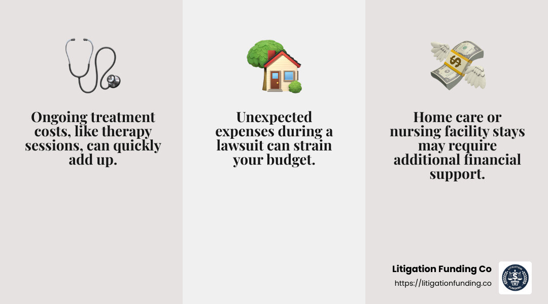 Covering medical expenses ensures uninterrupted care and recovery. - can i get two pre settlement funding loans infographic 3_facts_emoji_grey