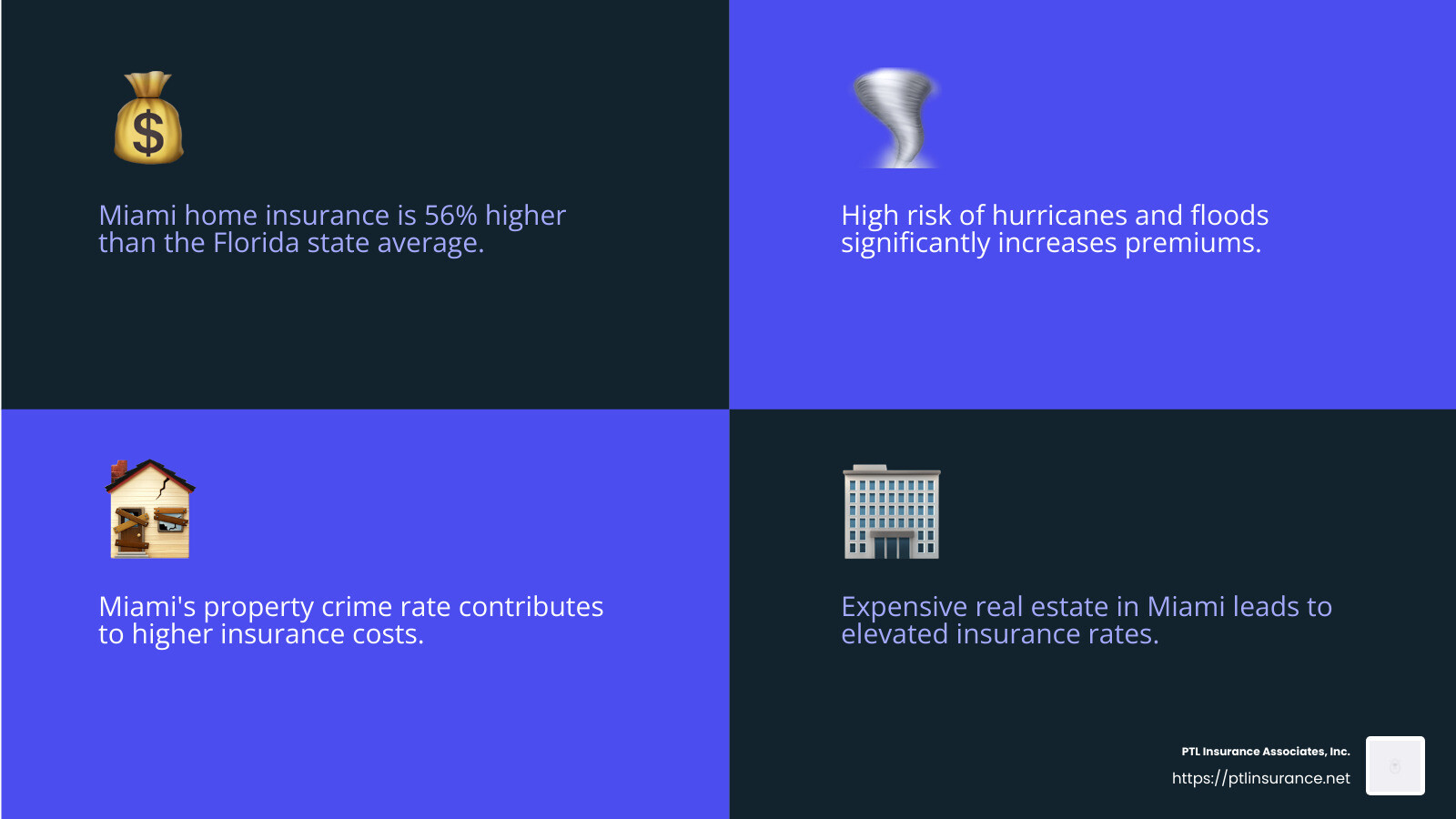 Insurance Cost Comparison - home insurance miami florida infographic 4_facts_emoji_blue