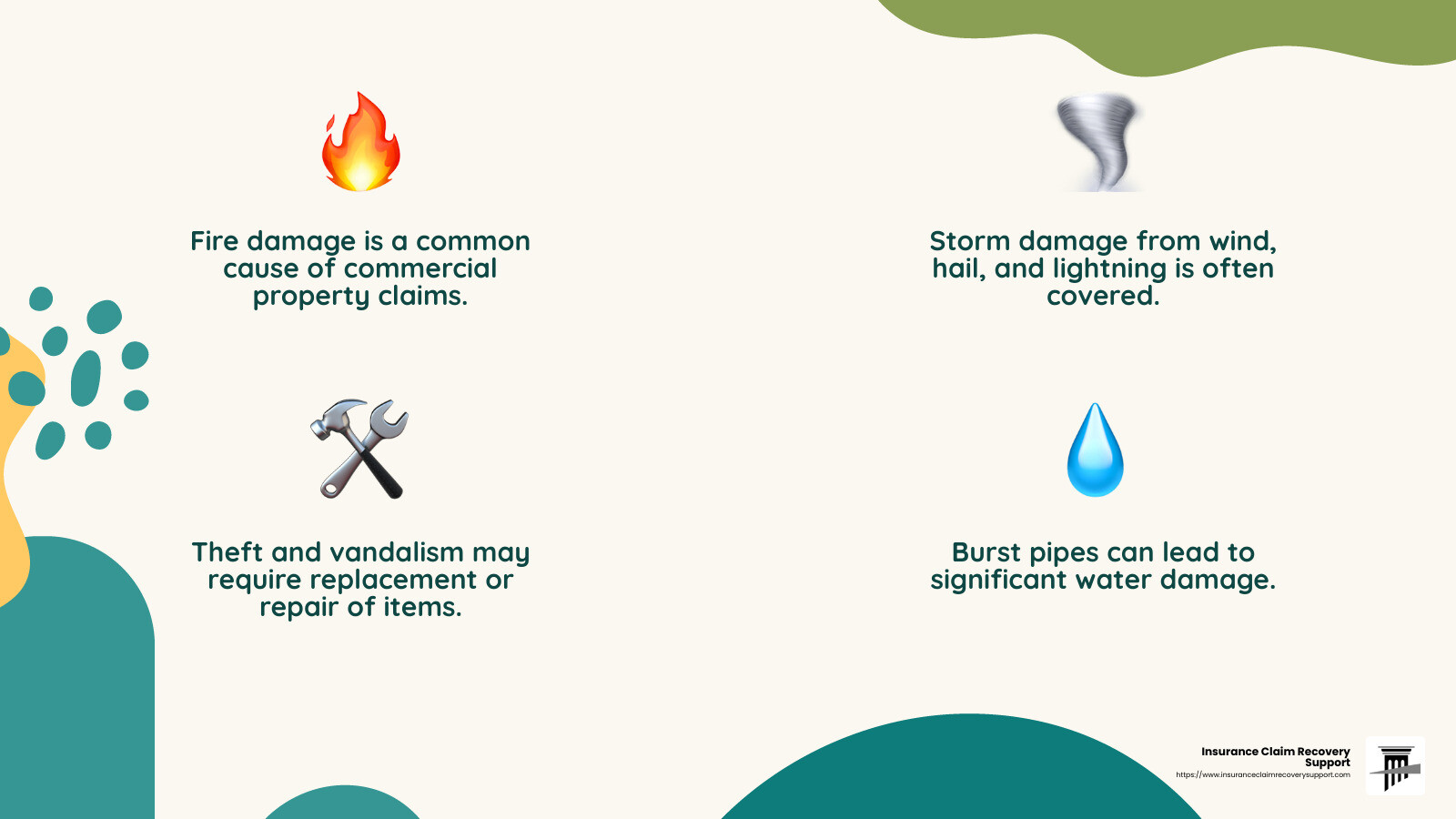 Understanding Coverage and Exclusions - commercial property claims infographic 4_facts_emoji_nature