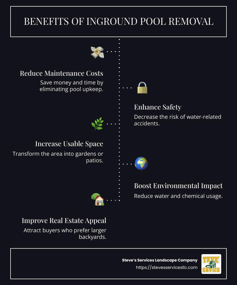 Infographic detailing reasons and benefits of pool removal - get rid of inground pool infographic infographic-line-5-steps-dark