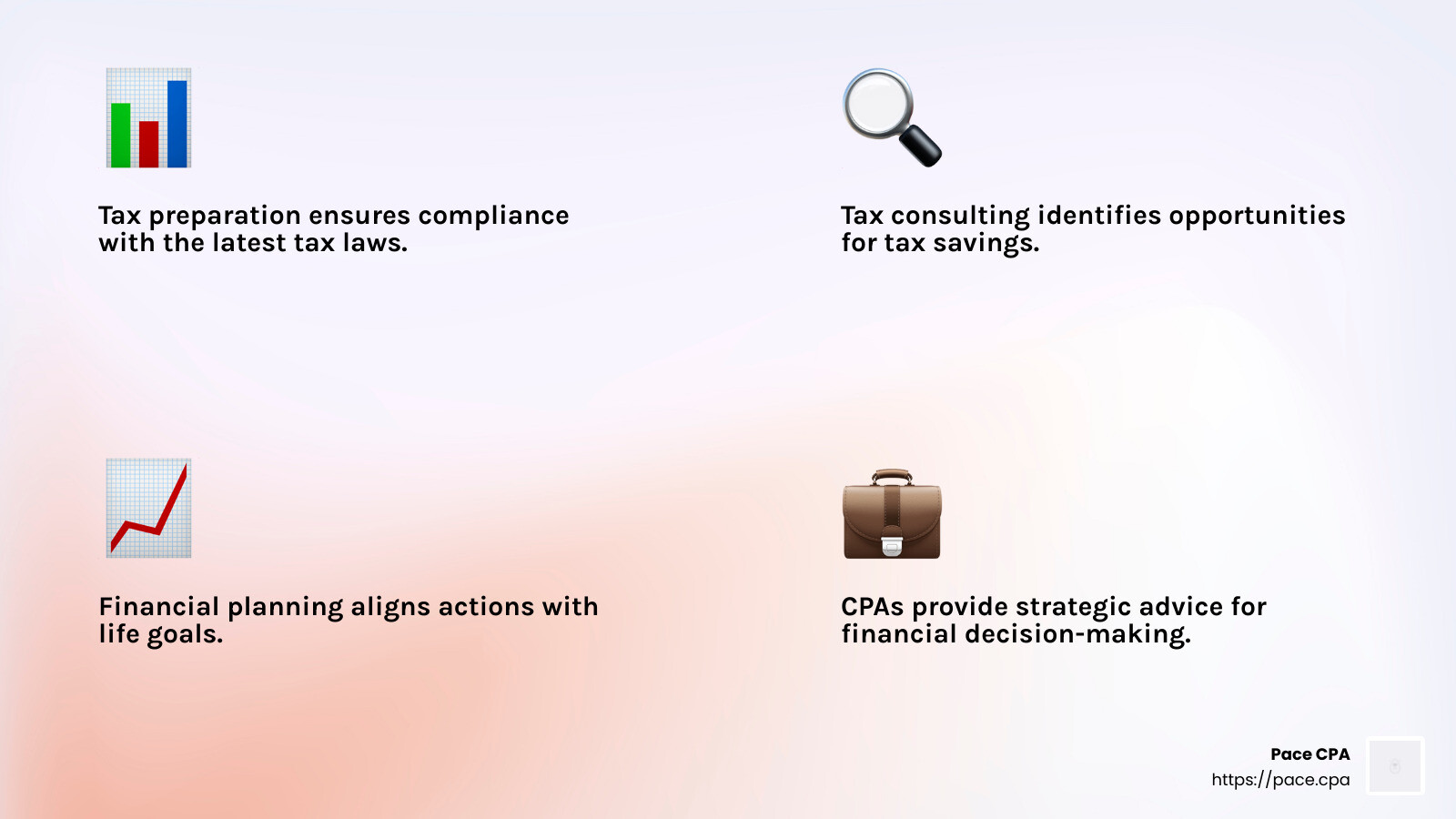Financial planning aligns your financial actions with your life goals. - accounting and tax services infographic 4_facts_emoji_light-gradient
