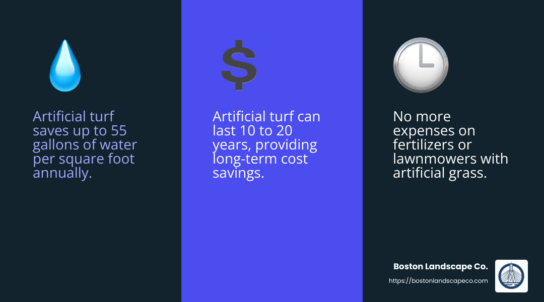 Stat on water savings with artificial turf - replace lawn with artificial turf infographic 3_facts_emoji_blue