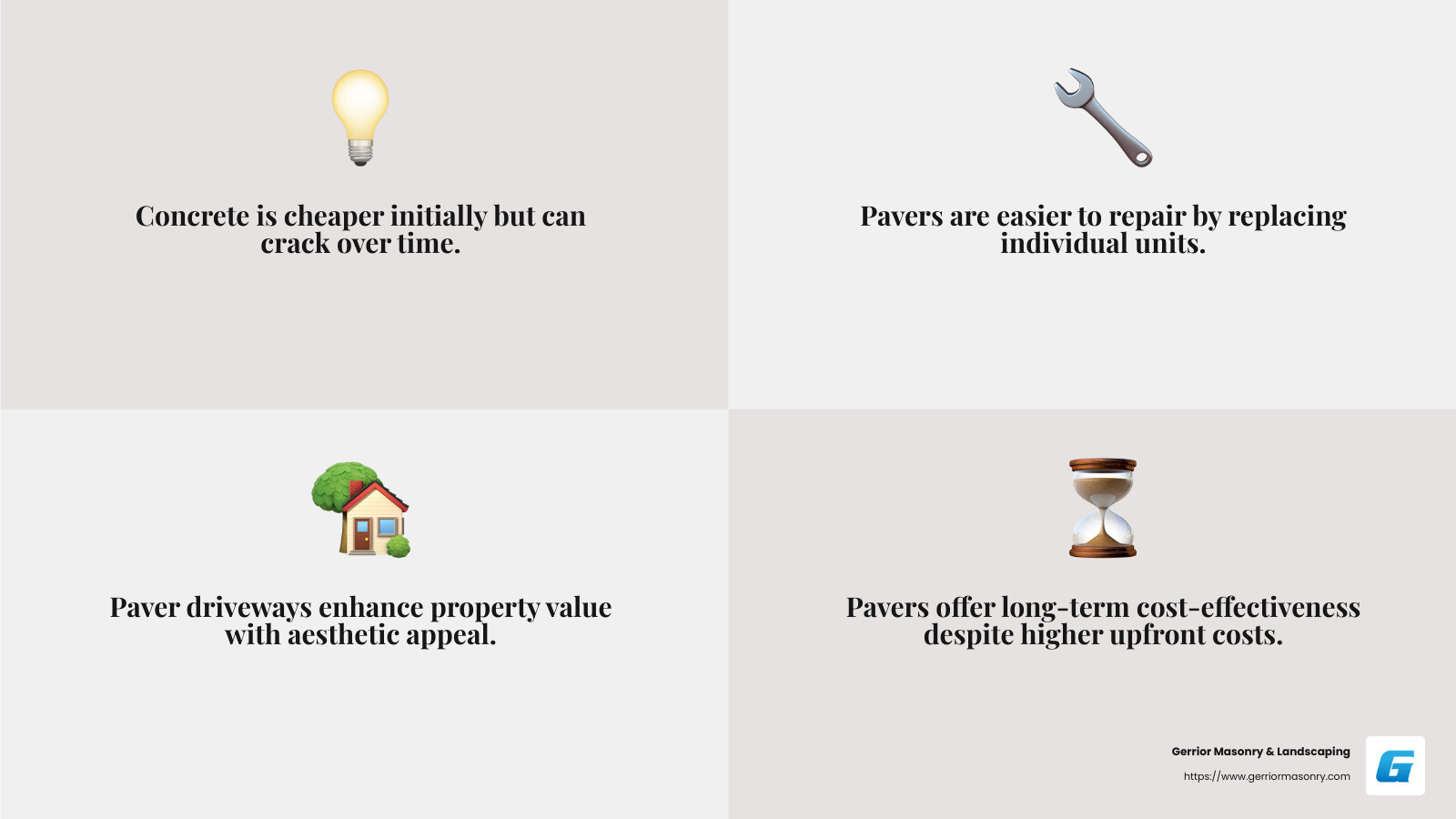 Best Driveway Pavers for Durability and Aesthetics 3 Paver vs. Concrete Cost Comparison - driveway pavers infographic 4_facts_emoji_grey