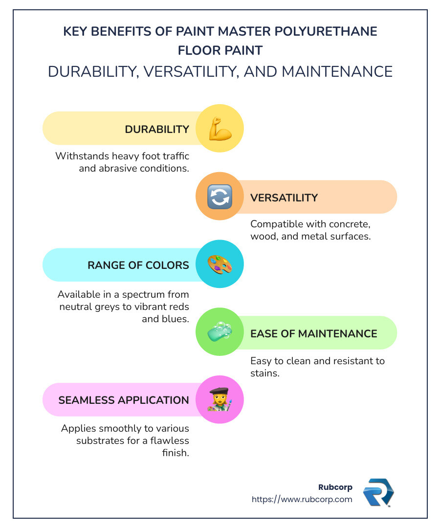 Paintmaster Polyurethane Floor Paint The Ultimate Buying Guide Rubcorp
