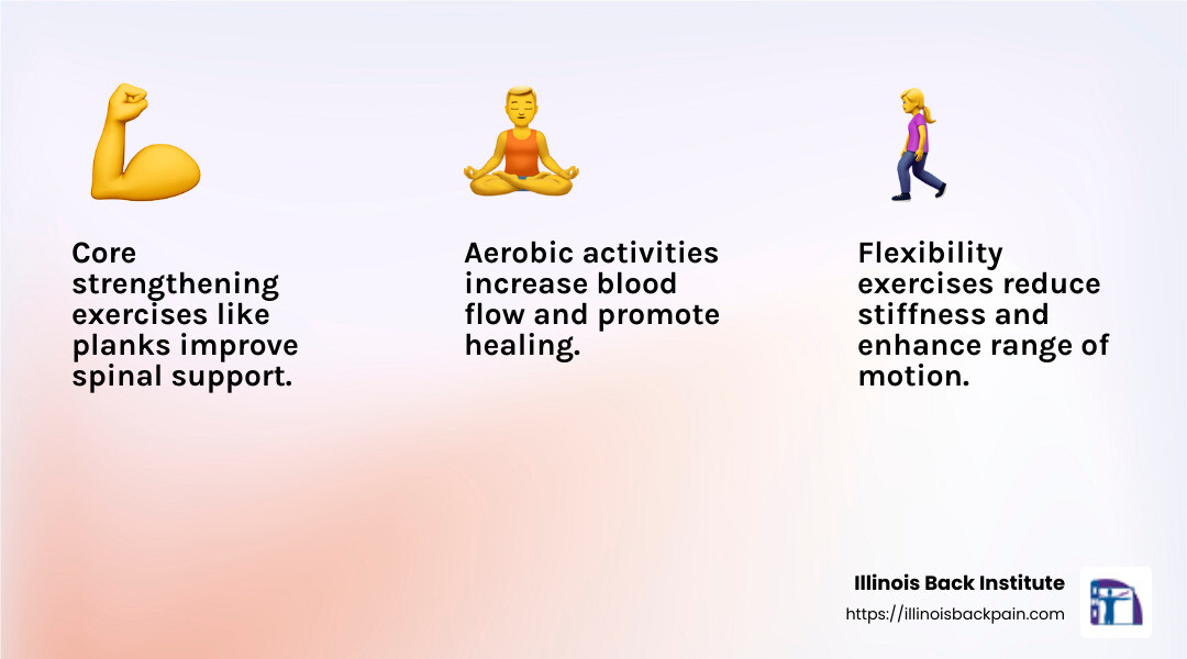 Simple stretches like the cat-cow stretch can improve flexibility and reduce back pain. - Alternative back pain treatments infographic 3_facts_emoji_light-gradient