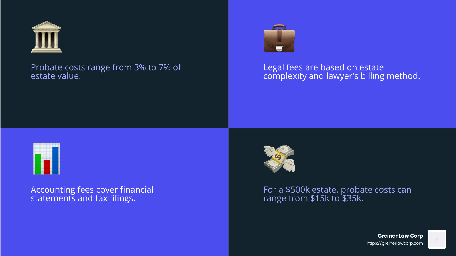 How Much Should Probate Cost? Top 5 Surprising Facts