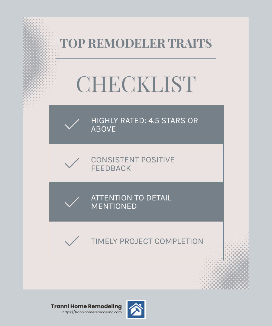 Your Step-by-Step Guide to Finding Local Bath Remodelers 3 Consistent high ratings can indicate quality work and customer satisfaction - local bath remodelers infographic checklist-light-blue-grey