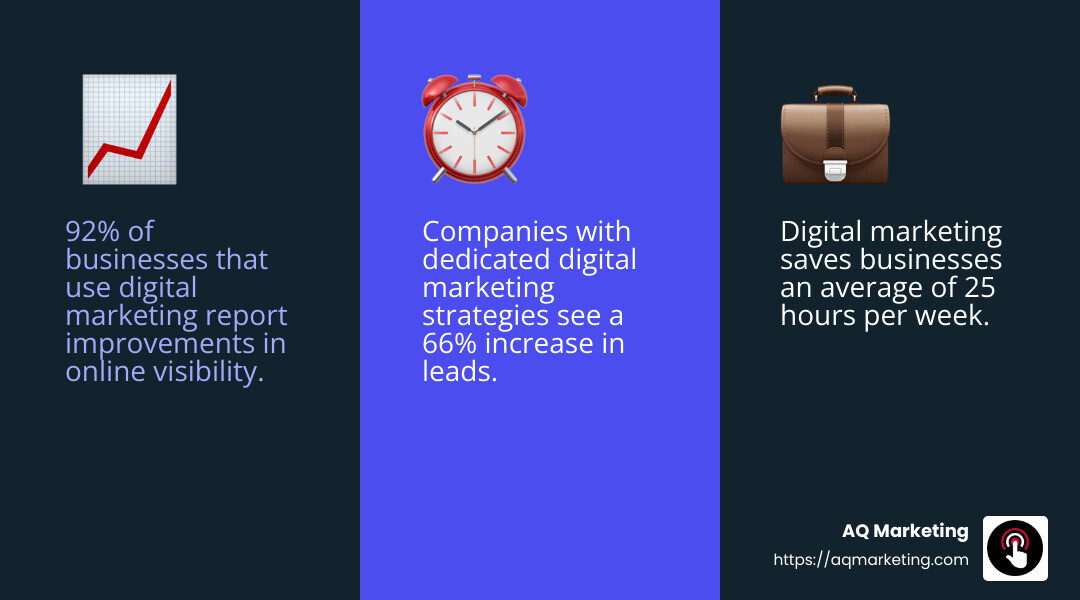 Expertise in digital marketing - digital marketing agencies near me infographic 3_facts_emoji_blue