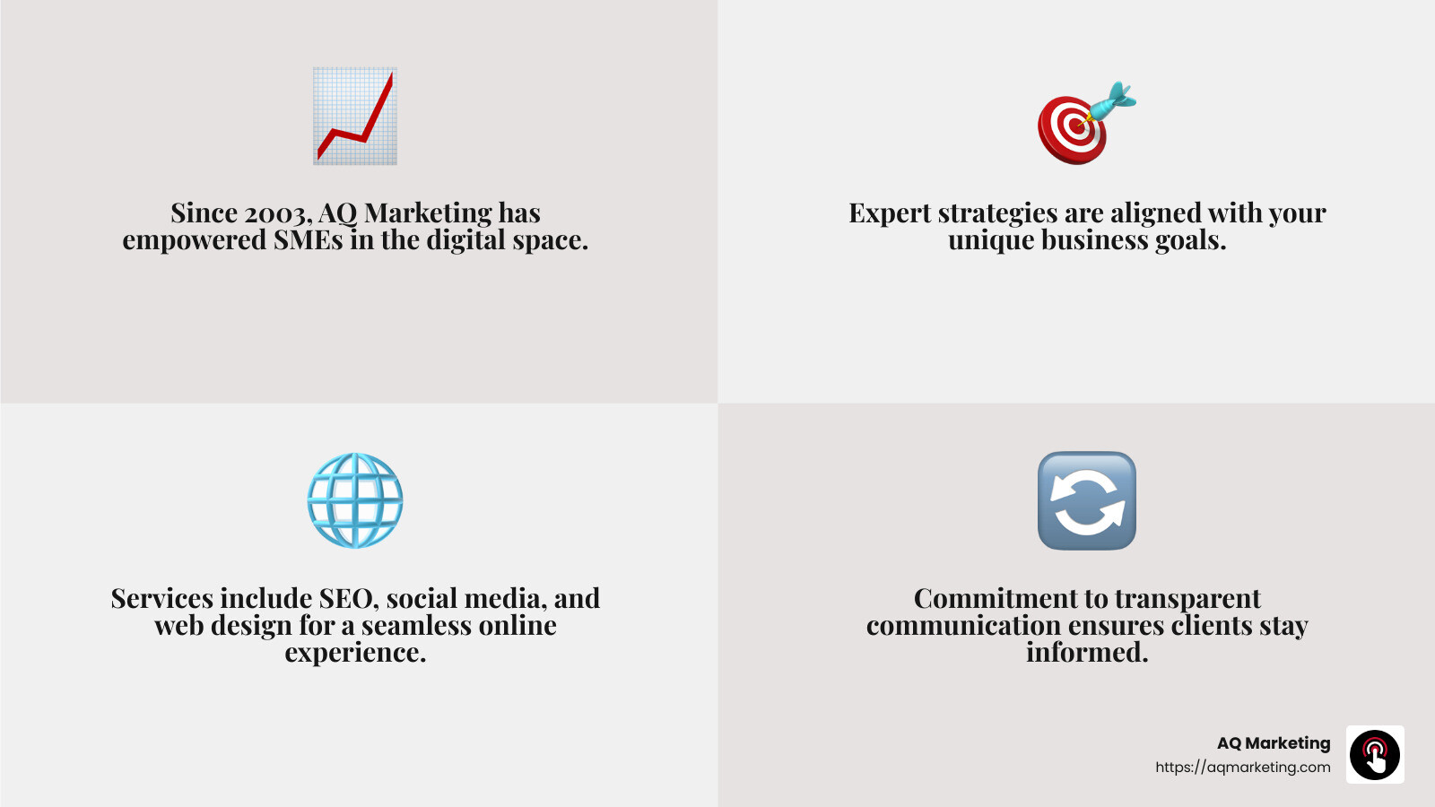 AQ Marketing has been delivering long-term, impactful results for small businesses since 2003. - digital marketing agencies near me infographic 4_facts_emoji_grey