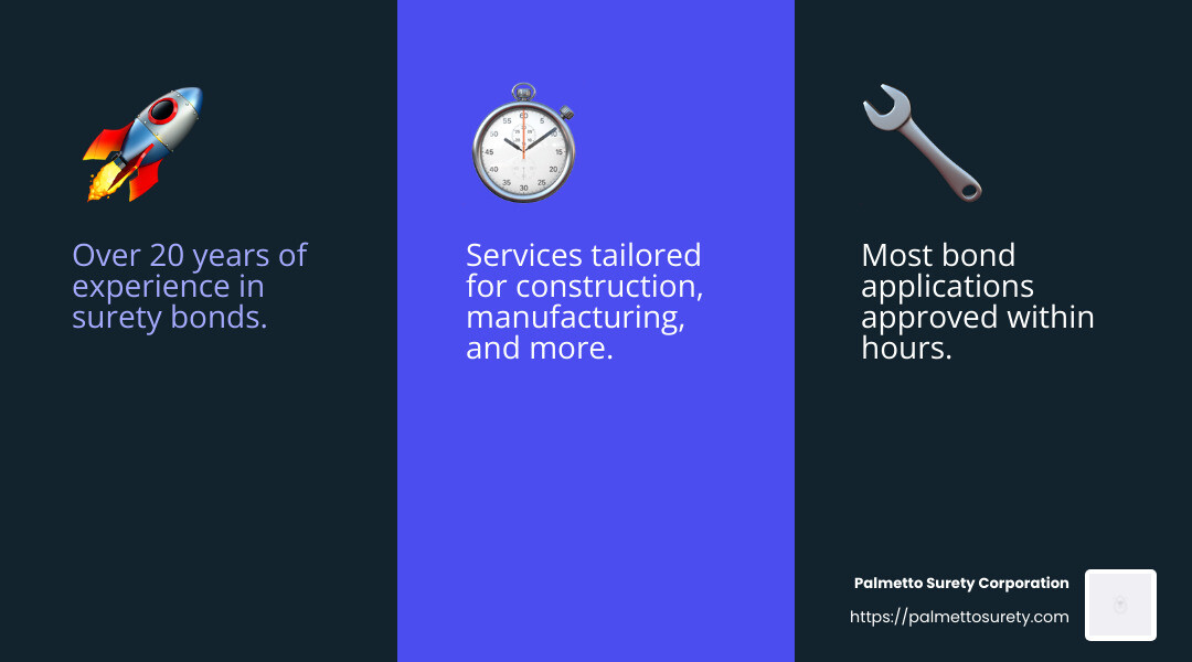 From arrest to court: understanding bond amounts 7 Palmetto surety corporation: the surety bond experts™ - bond amount infographic 3_facts_emoji_blue
