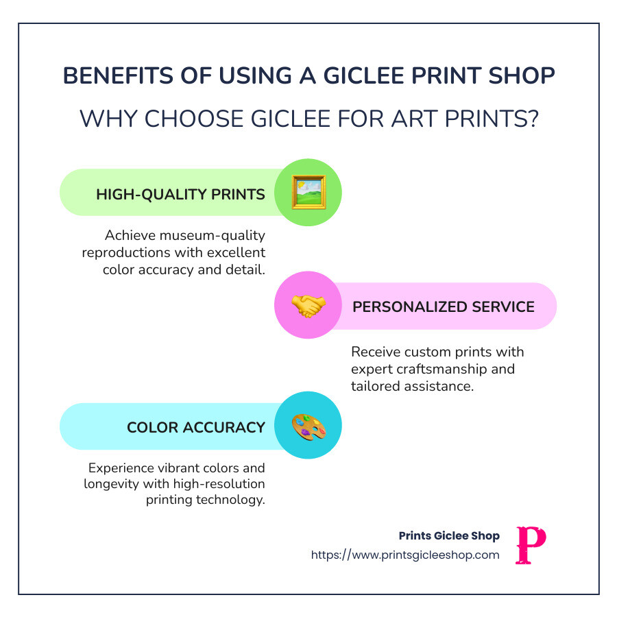 Infographic of Giclee Print Shop benefits including high-quality print, personalized service, and color accuracy - giclee print shop infographic infographic-line-3-steps-colors Infographic of Giclee Print Shop benefits including high-quality print, personalized service, and color accuracy - giclee print shop infographic infographic-line-3-steps-colors