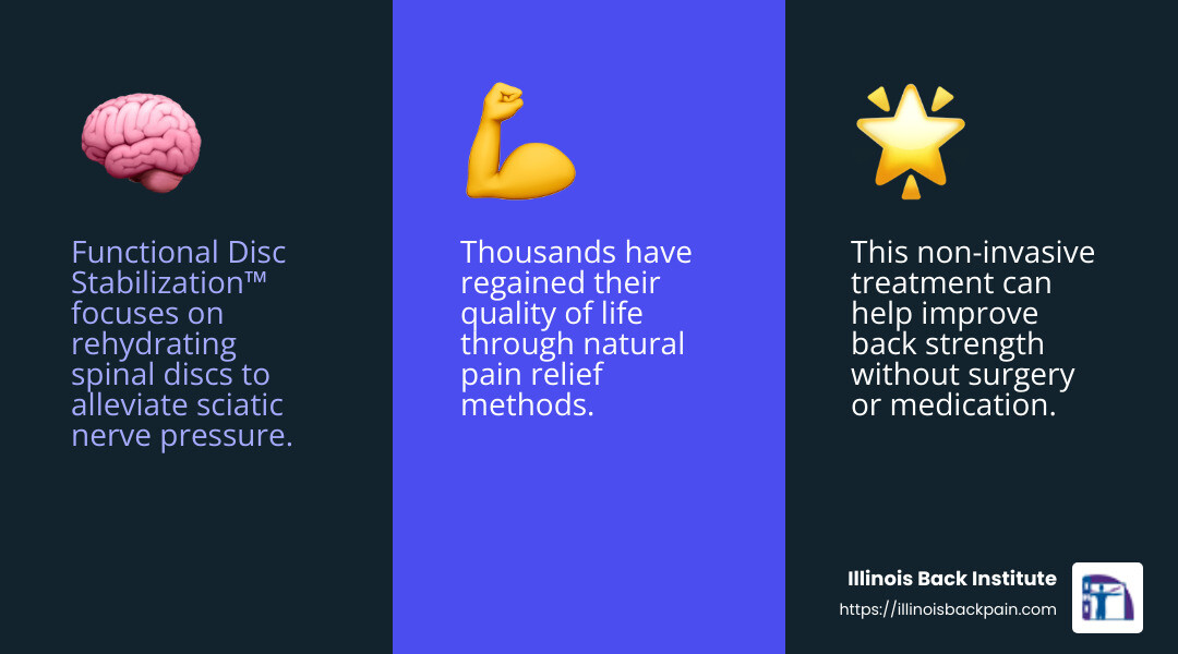 Functional Disc Stabilization™ success rate - sciatica pain and symptoms infographic 3_facts_emoji_blue Functional Disc Stabilization™ success rate - sciatica pain and symptoms infographic 3_facts_emoji_blue
