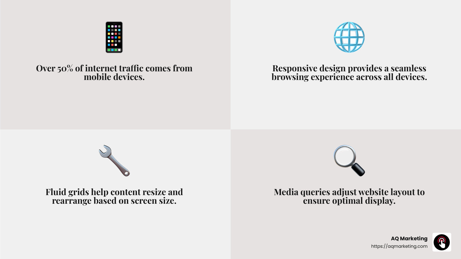 Responsive design principles infographic - Responsive Website Design Services infographic 4_facts_emoji_grey