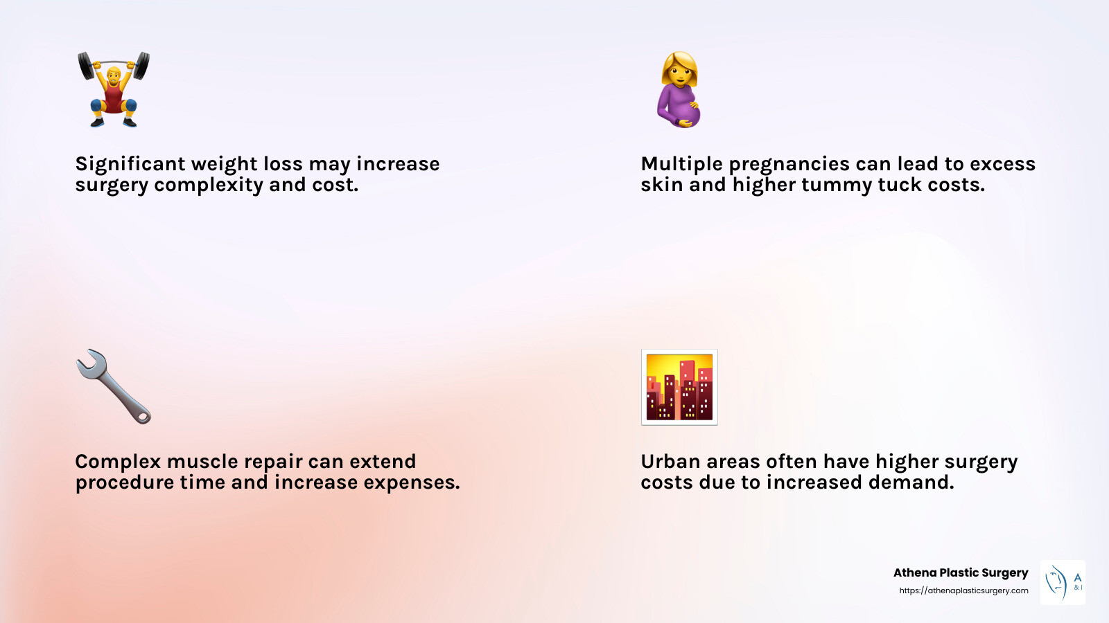 The complexity of muscle repair can increase the cost of a tummy tuck. - tummy tuck cost infographic 4_facts_emoji_light-gradient The complexity of muscle repair can increase the cost of a tummy tuck. - tummy tuck cost infographic 4_facts_emoji_light-gradient