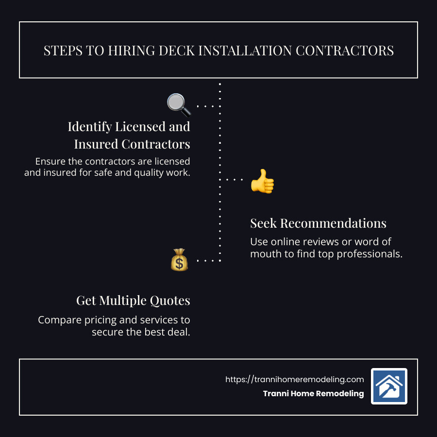 Search Intent Infographic - deck installation contractors near me infographic infographic-line-3-steps-dark