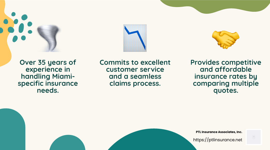 Experienced Professionals - home insurance agents in miami florida infographic 3_facts_emoji_nature