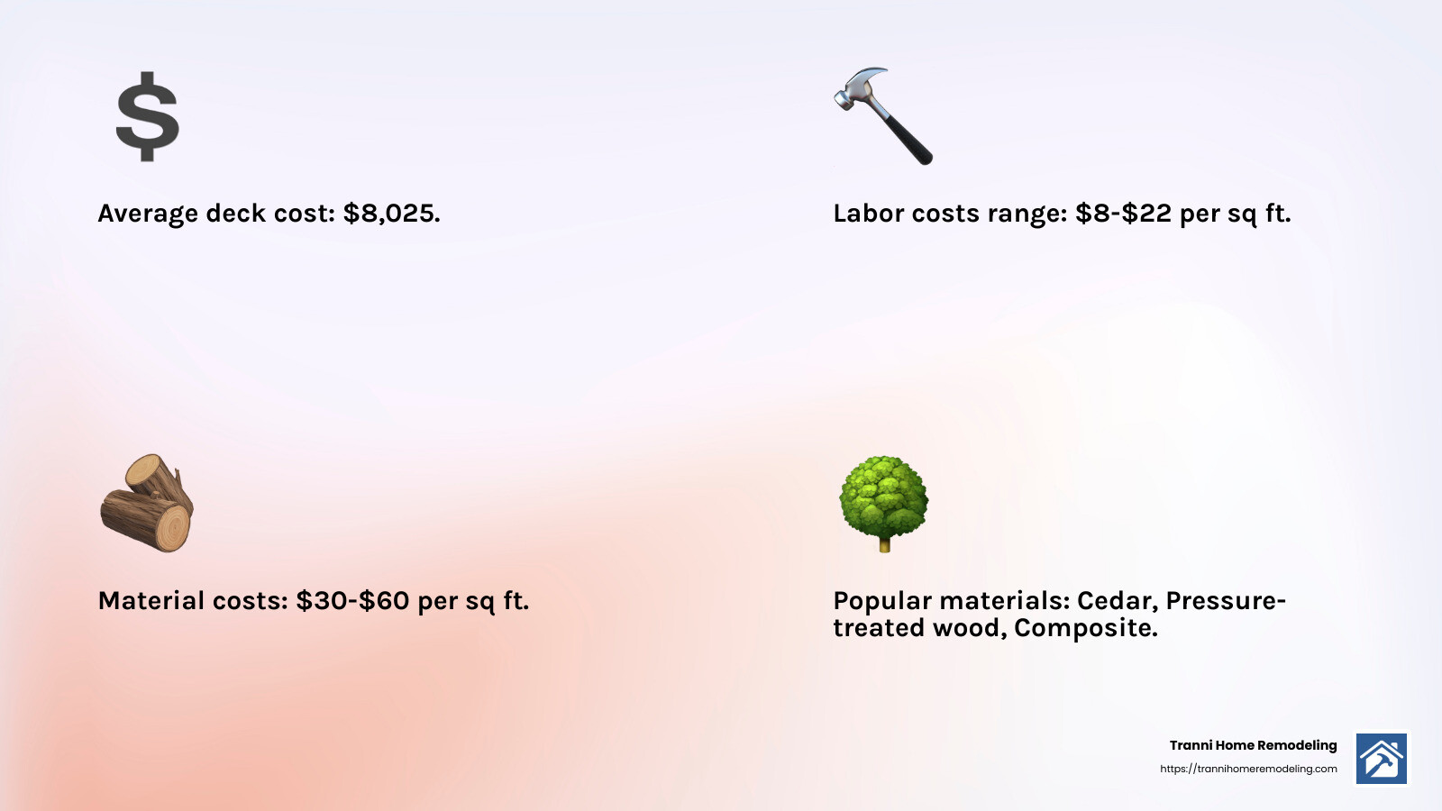 Cost Breakdown for Deck Materials - deck installation contractors near me infographic 4_facts_emoji_light-gradient