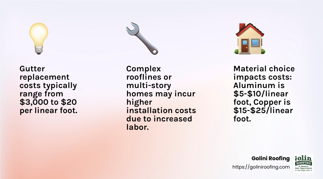 Average cost to replace gutters - gutter repair near me infographic 3_facts_emoji_light-gradient