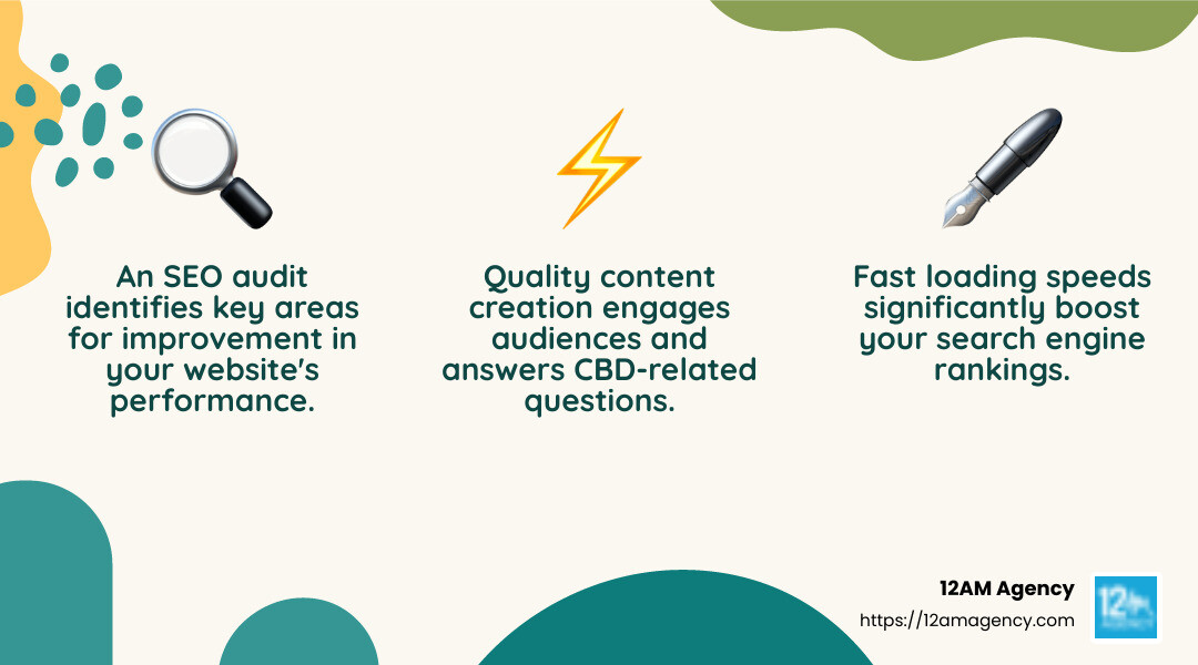 SEO industry growth - seo agency for cbd industry infographic 3_facts_emoji_nature