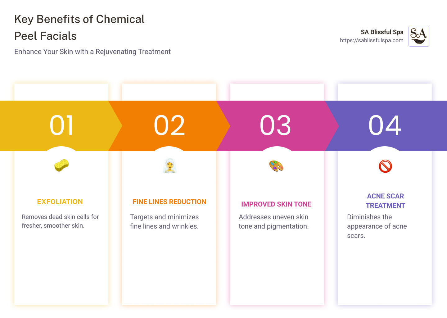 Key Benefits of Chemical Peel Facials - chemical peel facial infographic pillar-4-steps