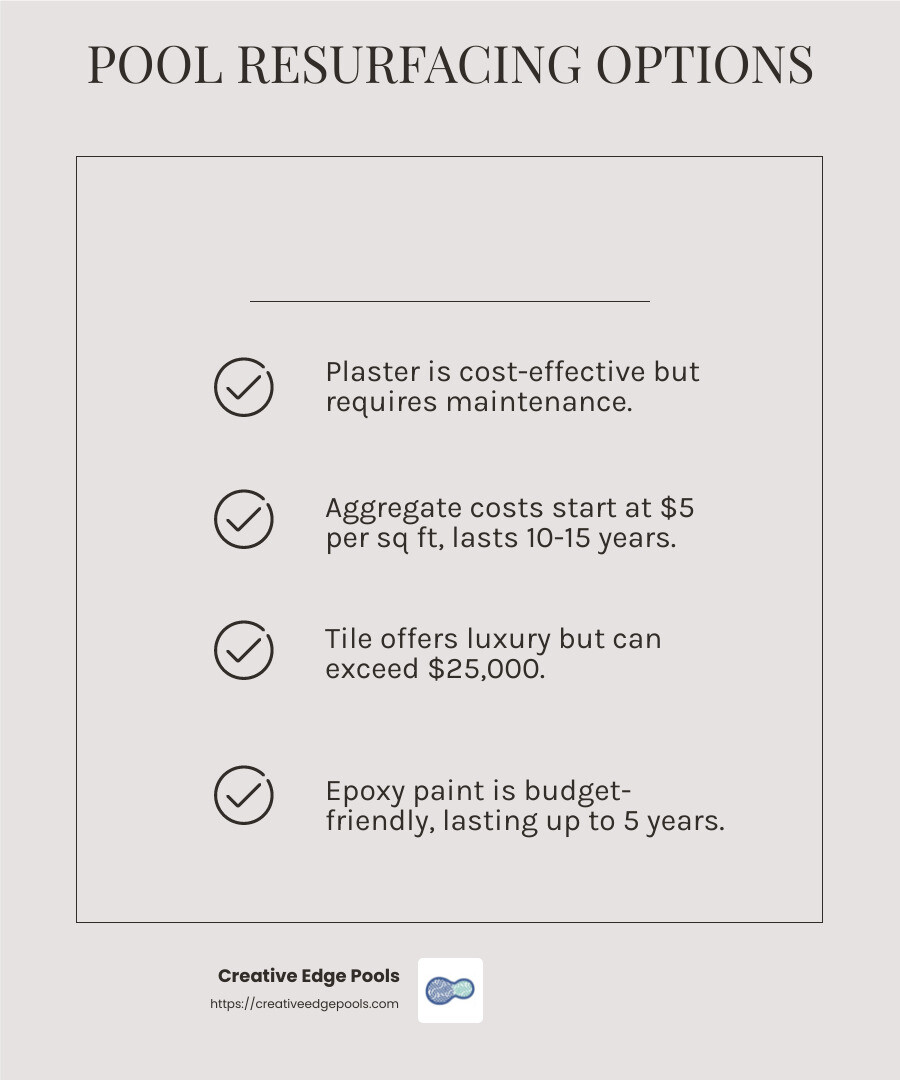 Cost comparison of pool resurfacing options - resurfacing gunite pool cost infographic checklist-light-beige