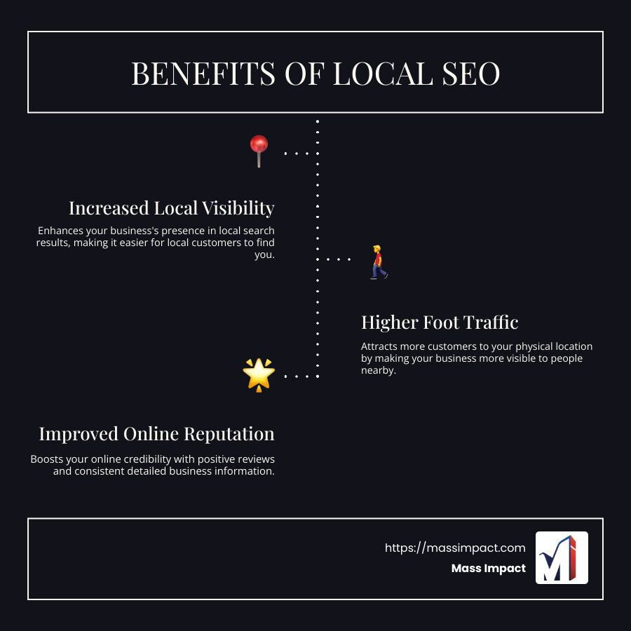 Infographic detailing the importance and benefits of local SEO, including increased local visibility, higher website traffic, and improved customer engagement. - local seo company near me infographic infographic-line-3-steps-dark Infographic detailing the importance and benefits of local SEO, including increased local visibility, higher website traffic, and improved customer engagement. - local seo company near me infographic infographic-line-3-steps-dark