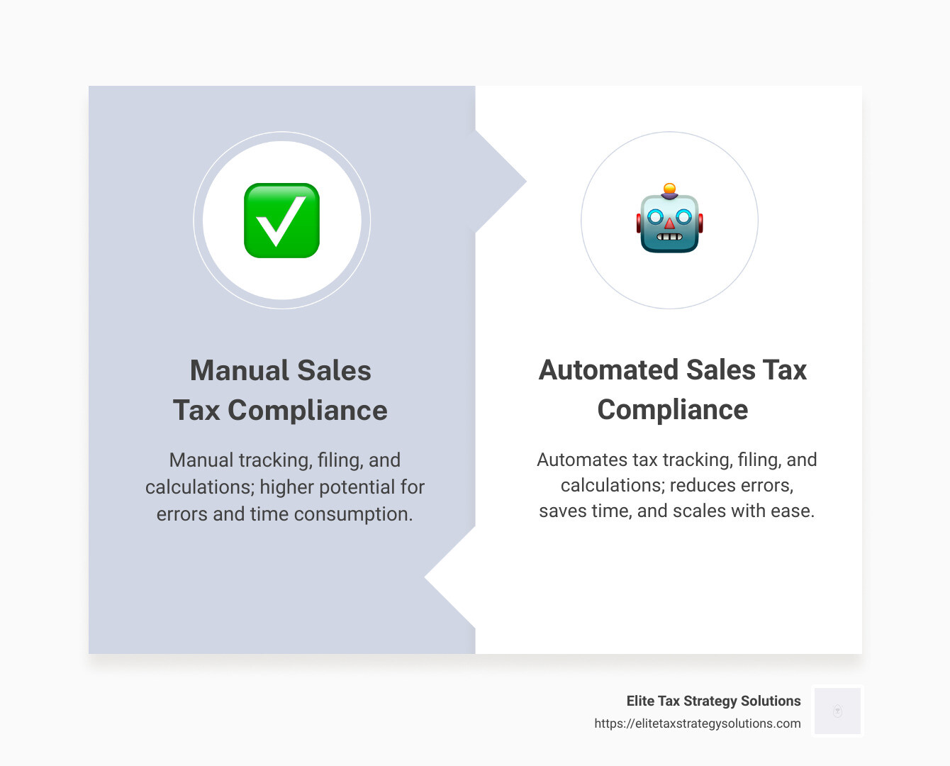 Detailed infographic listing top sales tax compliance automation companies and their features for easy comparison - sales tax compliance automation companies infographic comparison-2-items-formal