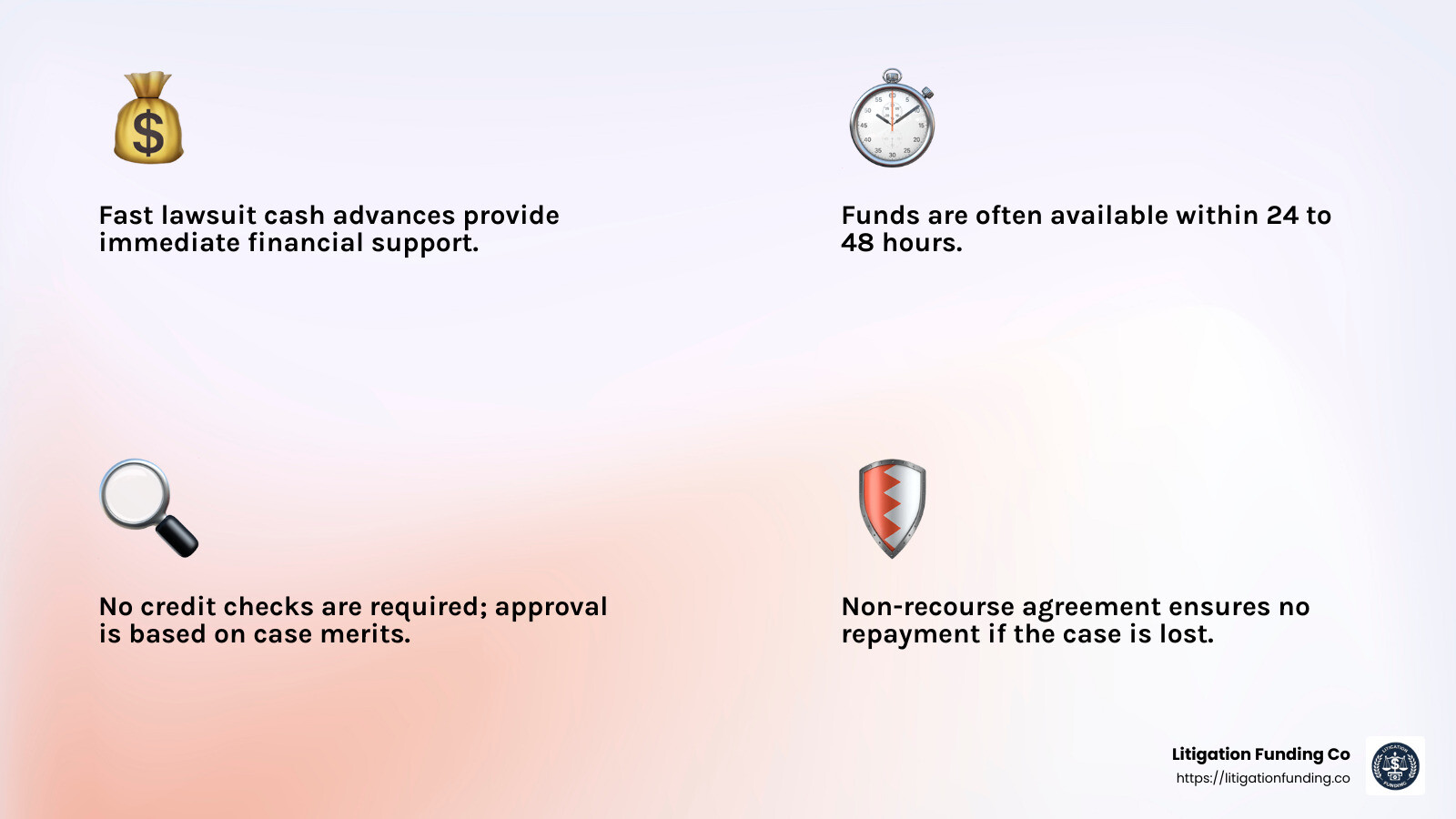 Financial Relief During Litigation - Fast lawsuit cash advance infographic 4_facts_emoji_light-gradient