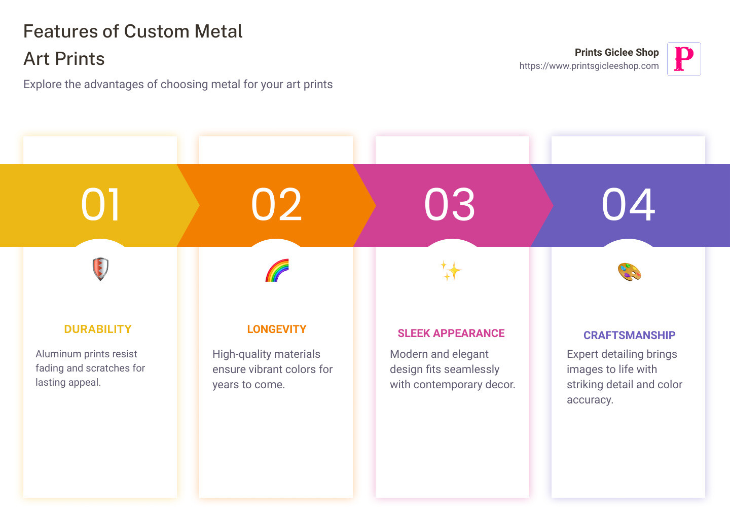 Features of Custom Metal Art Prints - custom metal art prints infographic pillar-4-steps Features of Custom Metal Art Prints - custom metal art prints infographic pillar-4-steps