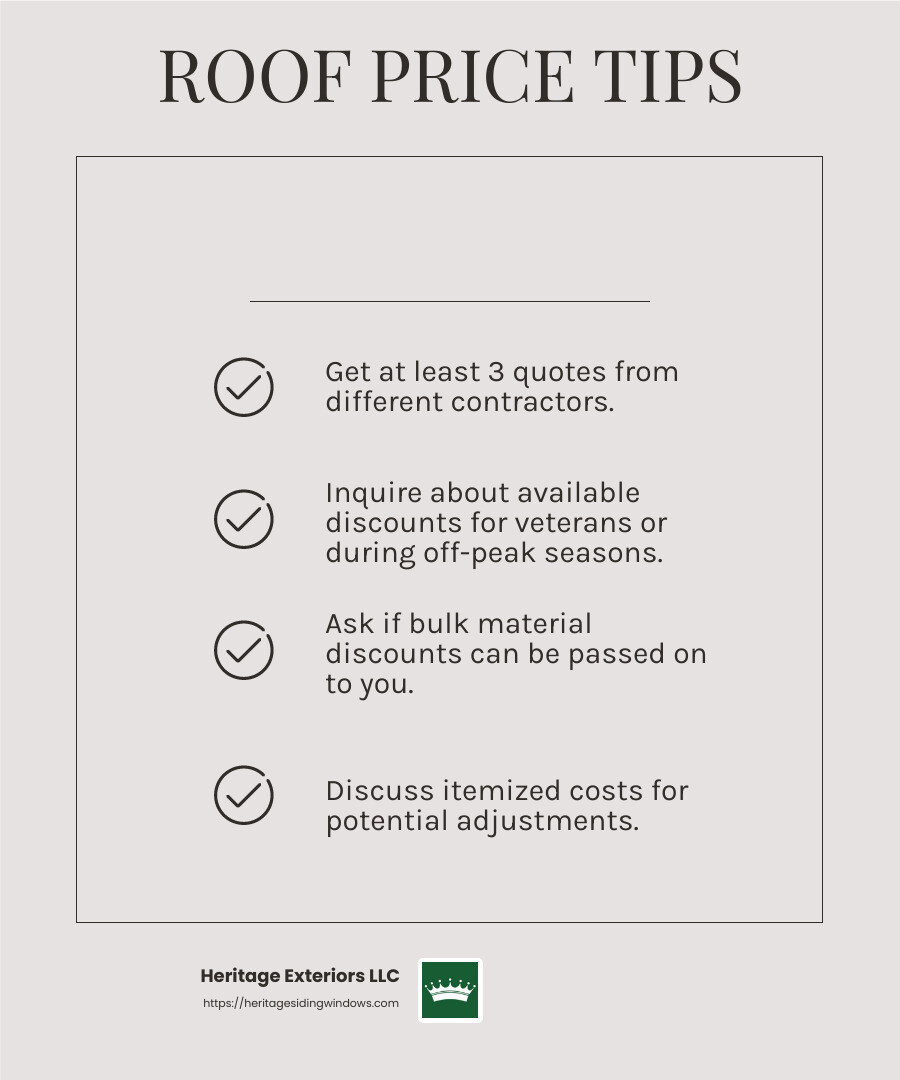 Negotiating roofing prices can save you money. - roofer near me sudbury ma infographic checklist-light-beige