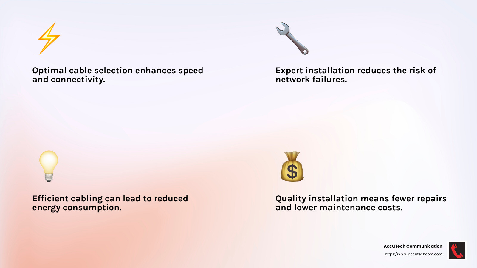 Quote about cost savings from professional installation - cable installation near me infographic 4_facts_emoji_light-gradient