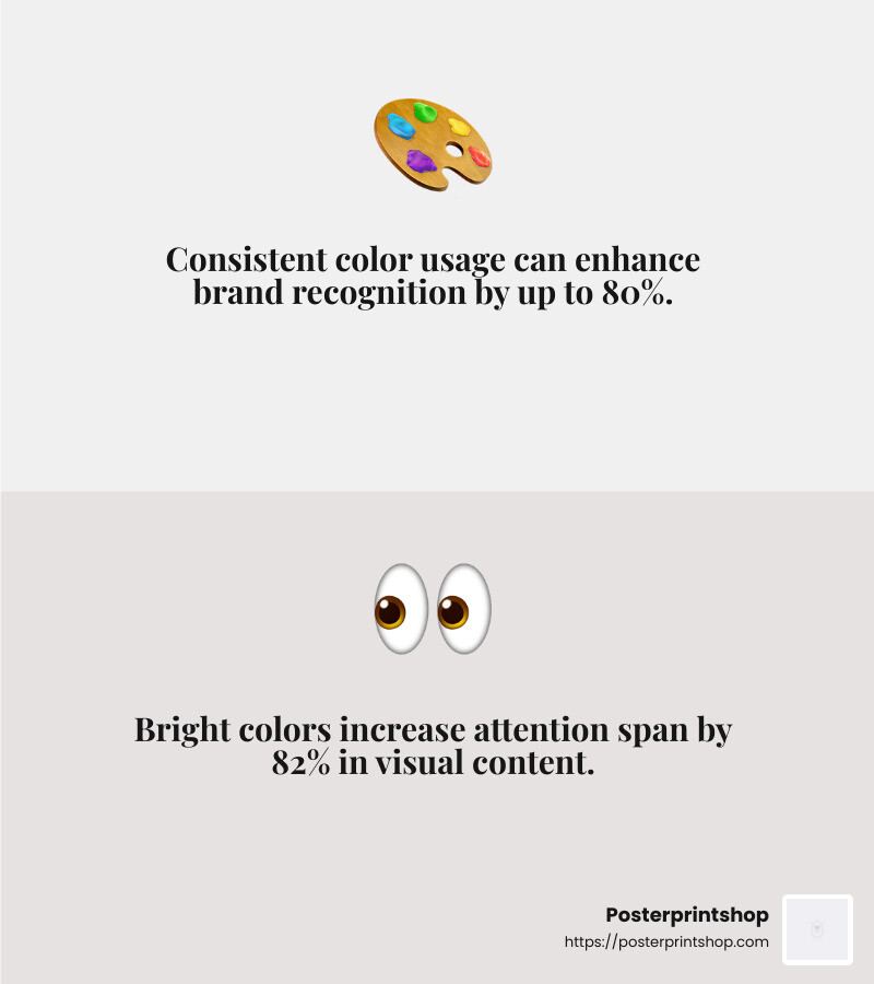 Importance of color consistency in branding - custom size poster prints infographic 2_facts_emoji_grey