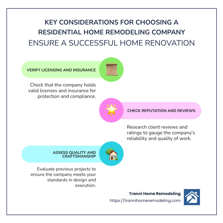 Comprehensive infographic explaining the key considerations in choosing a residential home remodeling company, including licensing, customer reviews, experience, and offered services - residential home remodeling companies infographic infographic-line-3-steps-colors