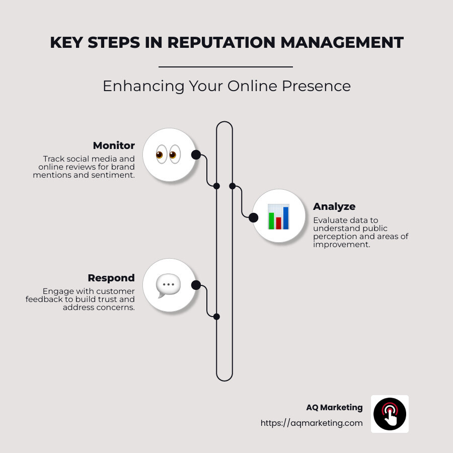 reputation management software comparison infographic - reputation management software comparison infographic infographic-line-3-steps-neat_beige reputation management software comparison infographic - reputation management software comparison infographic infographic-line-3-steps-neat_beige