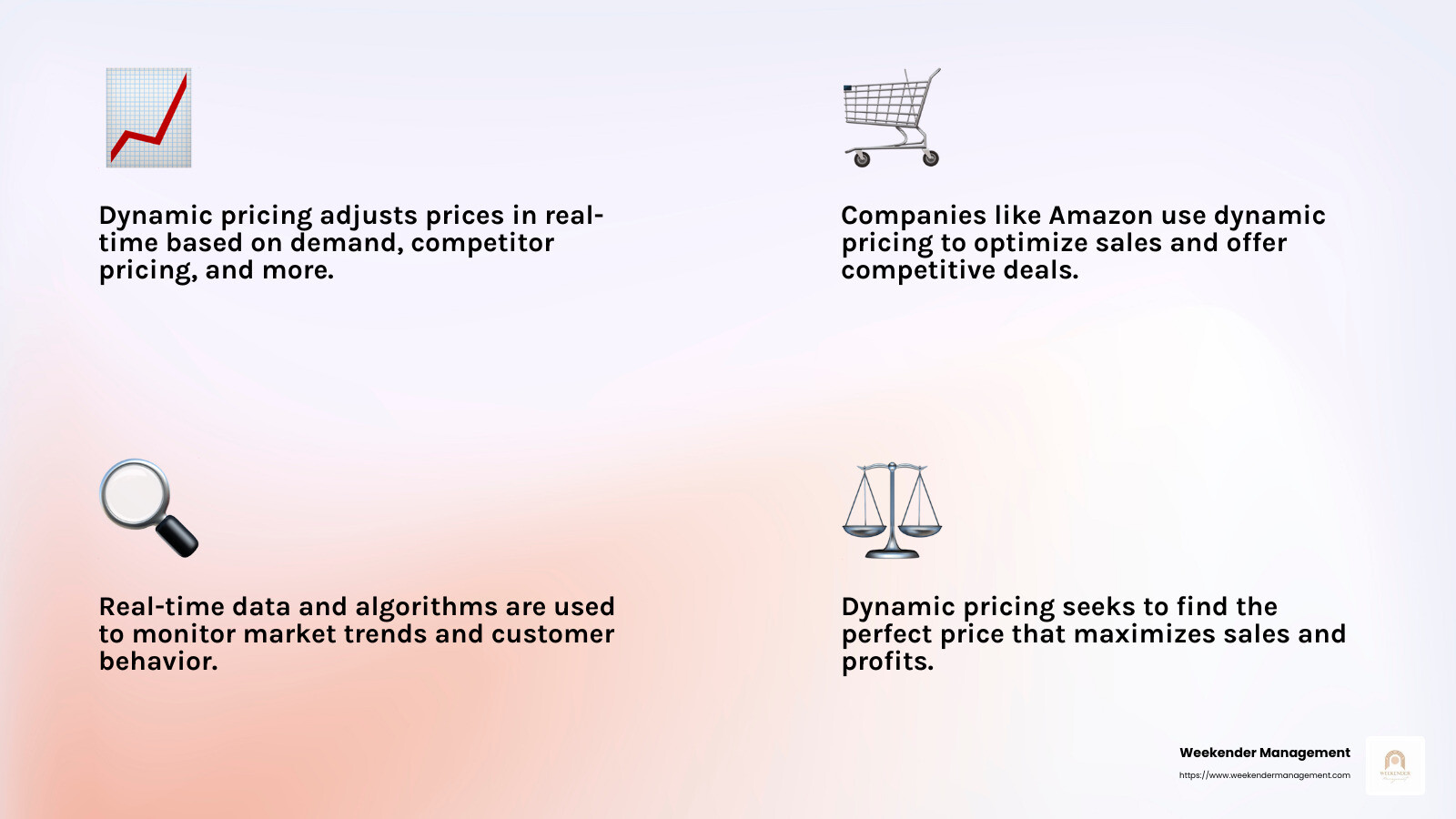 Dynamic Pricing Examples Top 7 Powerful Success Stories