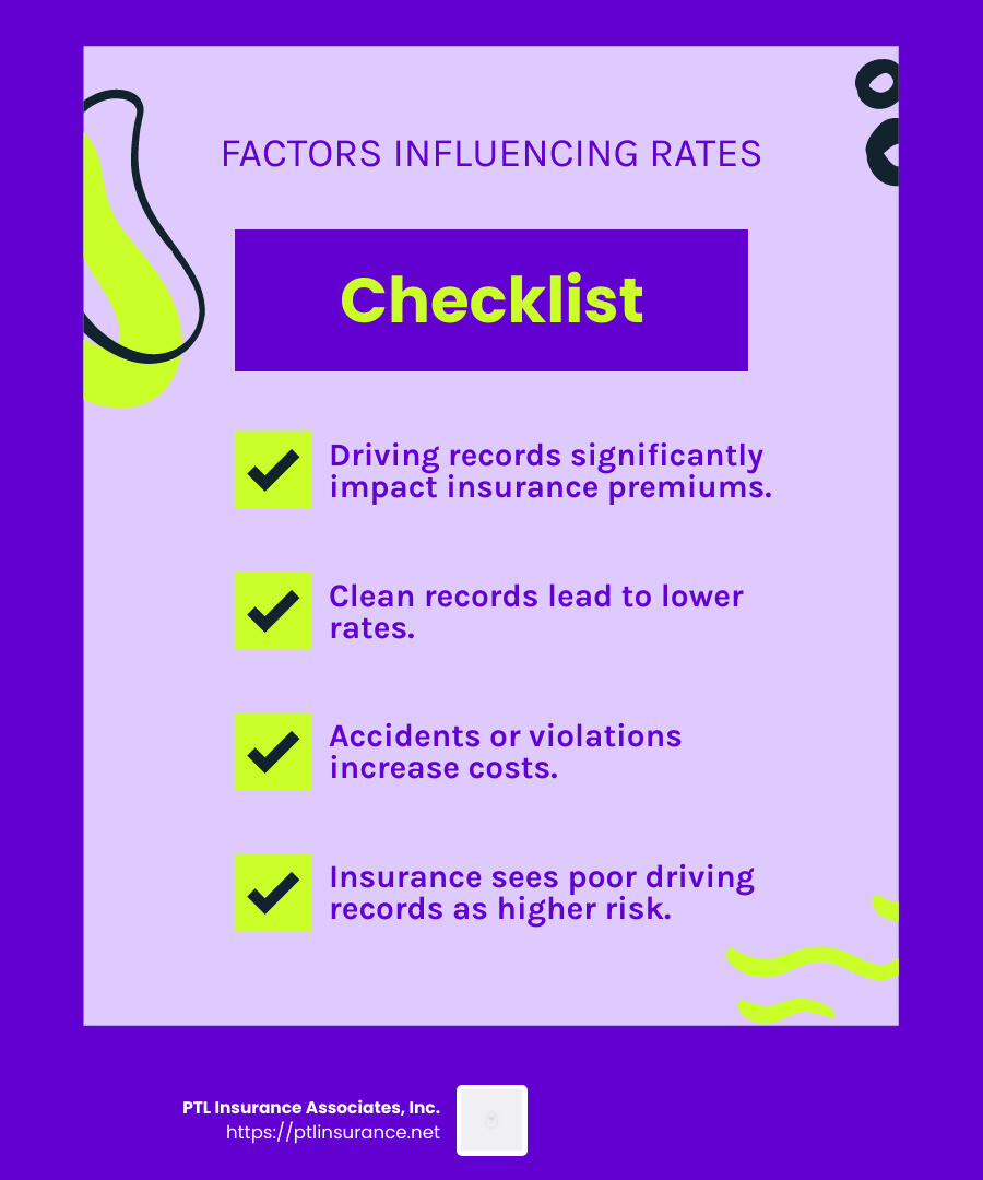 121e74b2882df52104d692889c7683d9909b3c68 The Road to Coverage: Exploring Commercial Vehicle Insurance Online Explore commercial vehicle insurance online: coverage options, benefits, and factors affecting rates. Get instant quotes and easy processes today! Driving records and insurance rates - commercial vehicle insurance online infographic checklist-fun-neon