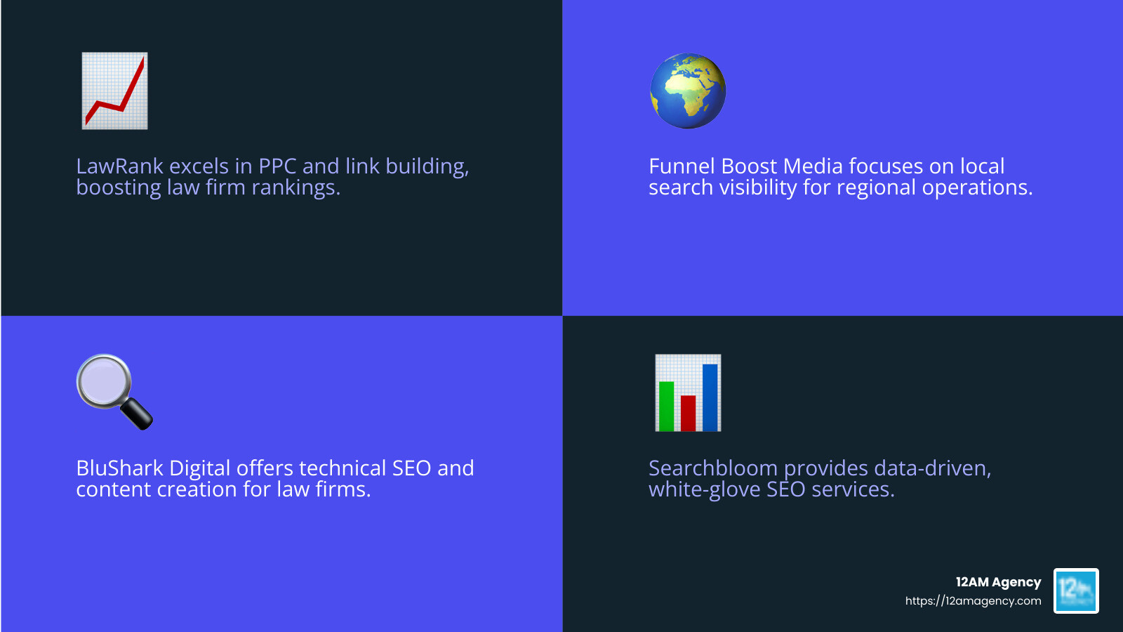 SEO Statistics for Law Firms - law firm seo agency infographic 4_facts_emoji_blue