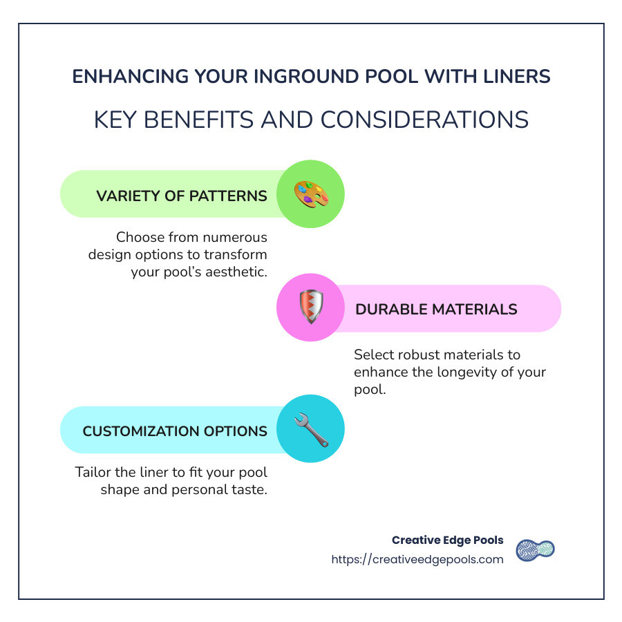 Infographic on inground pool liner options and benefits - pool liner inground infographic infographic-line-3-steps-colors