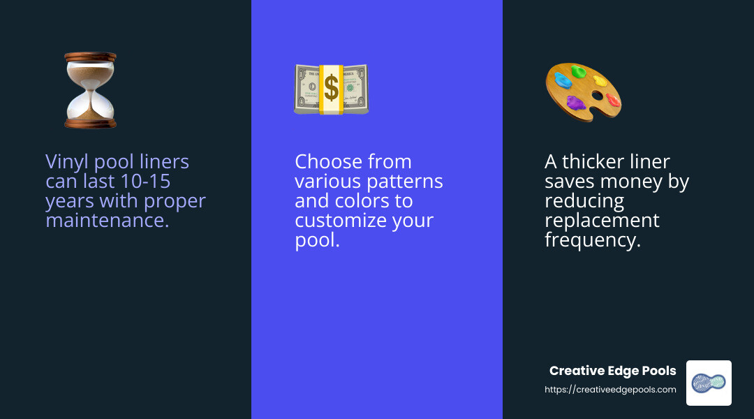 Choosing the right pattern and color can significantly improve your pool's aesthetic appeal. - pool liner inground infographic 3_facts_emoji_blue