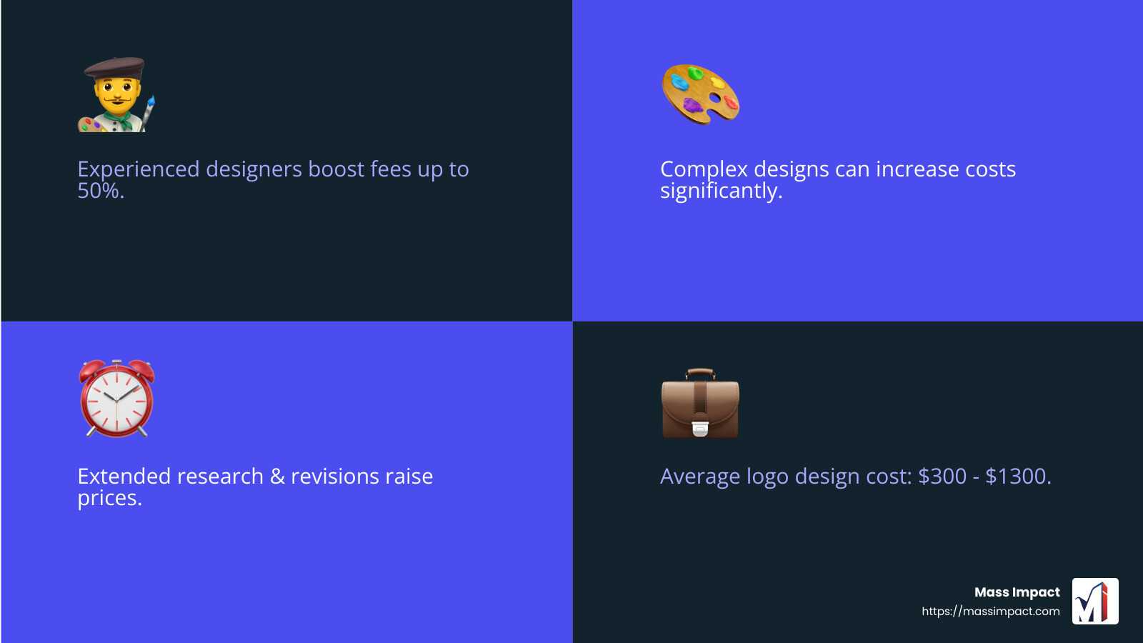 Factors Influencing Logo Design Cost - Jacksonville logo design services infographic 4_facts_emoji_blue